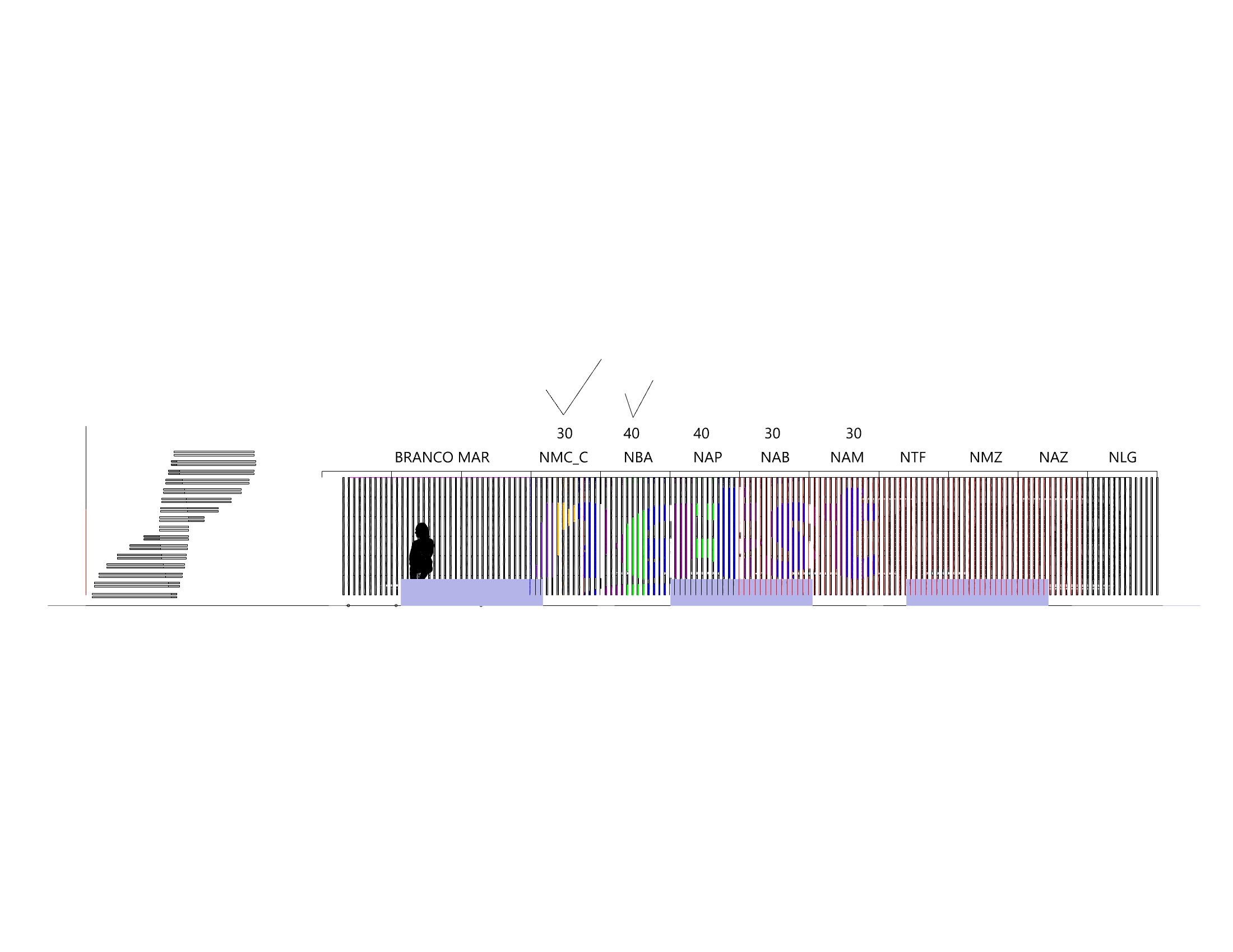 180 layers of Stones panel schematic